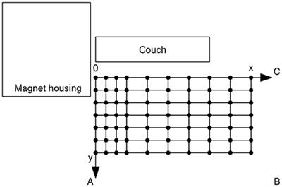 Experimental and Modeling Analyses of Human Motion Across the Static Magnetic Field of an MRI Scanner